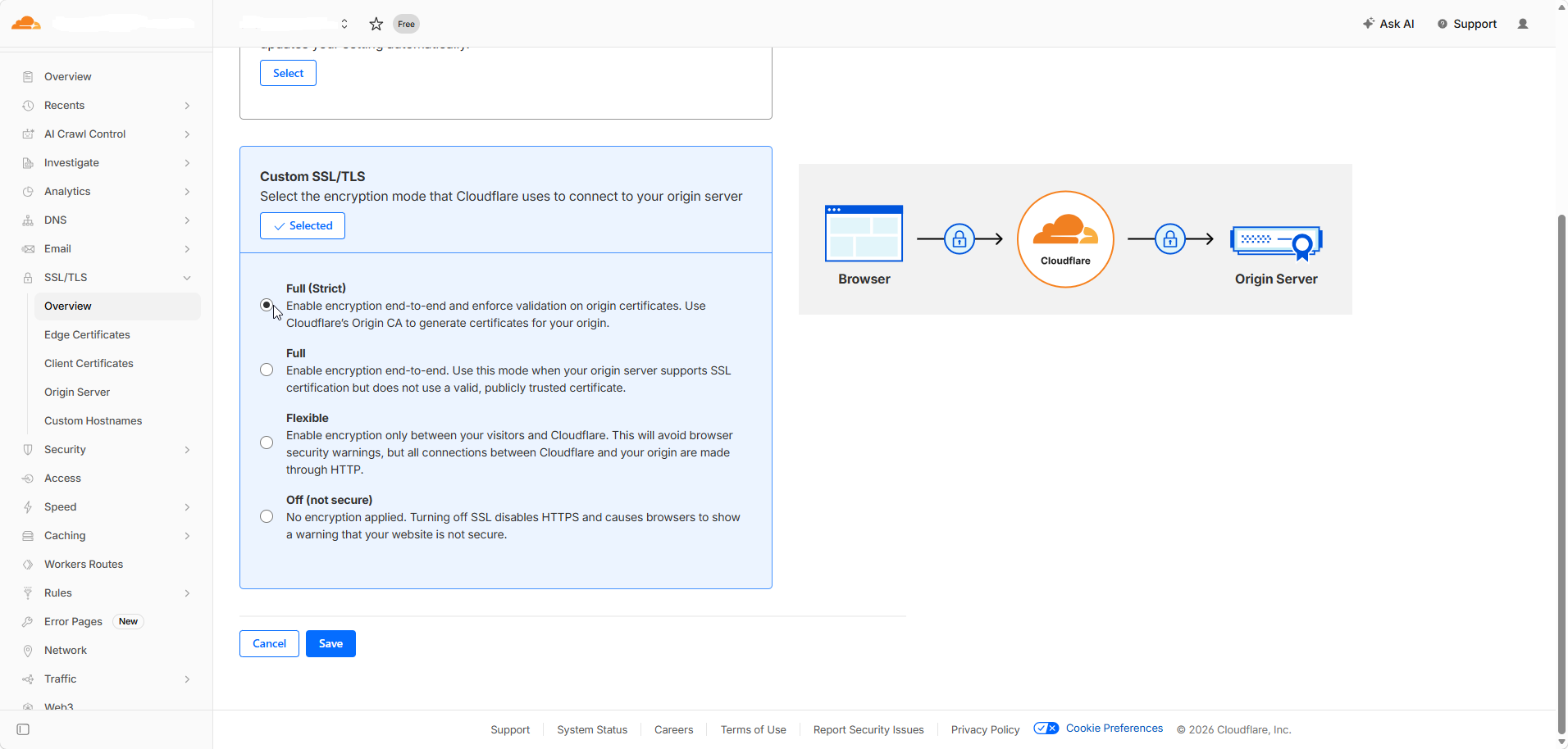 Fig. 03 — Cloudflare SSL/TLS mode selection showing Full (Strict) selected for end-to-end encryption.